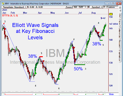 Elliott Fibonacci Trader 2 Upgrade