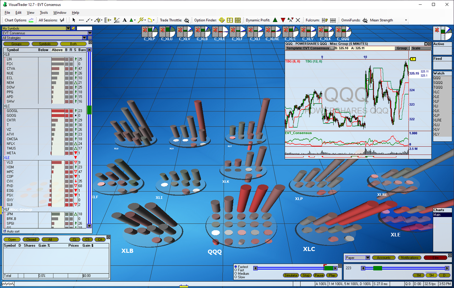 ETF Consensus Trader for VisualTrader