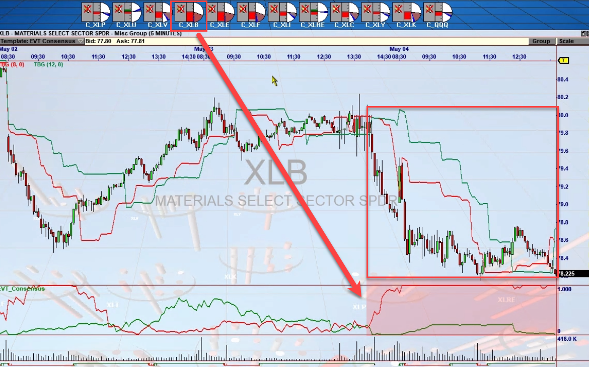 ETF Consensus Trader for VisualTrader