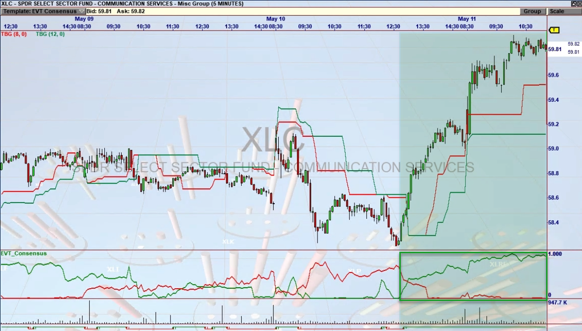 ETF Consensus Trader for VisualTrader