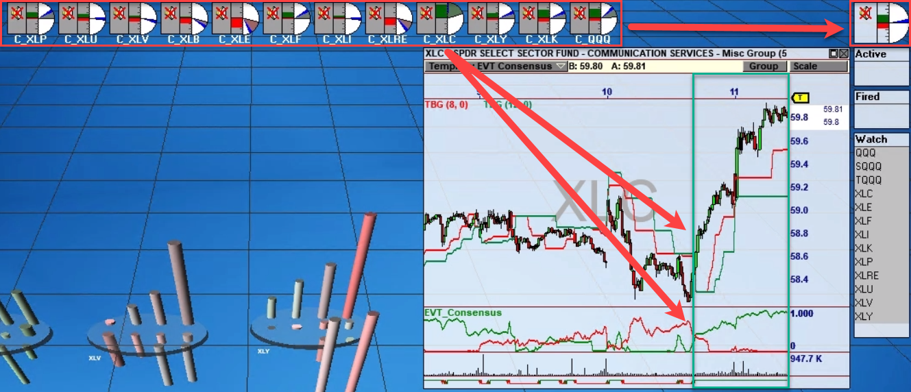 ETF Consensus Trader for VisualTrader