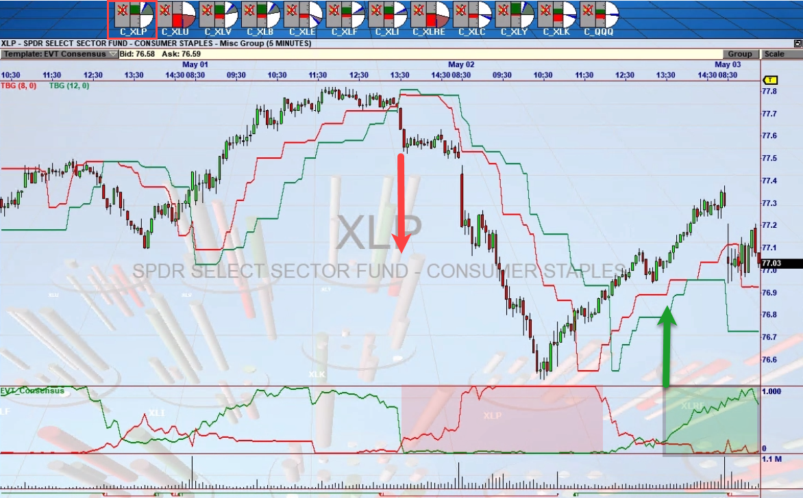 ETF Consensus Trader for VisualTrader