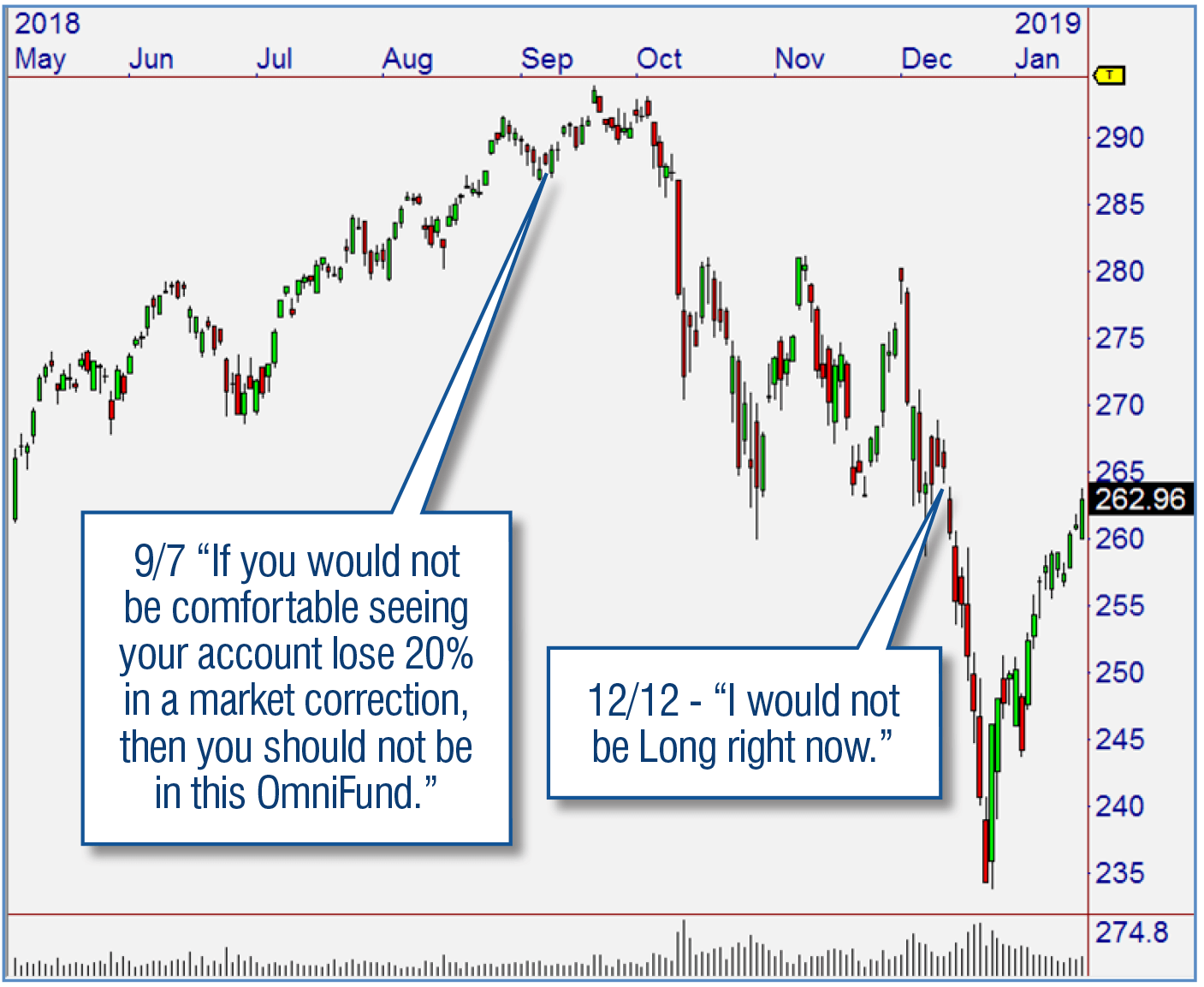 Trade Secret 1: Adaptive Trading