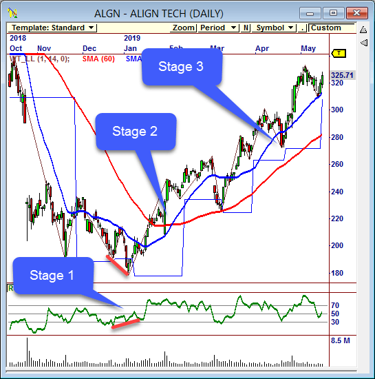 Trade Secret 3: Major Reversals