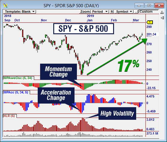 Trade Secret 2: Profiting from Volatility