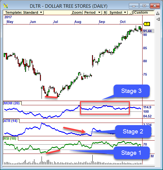 Trade Secret 3: Major Reversals