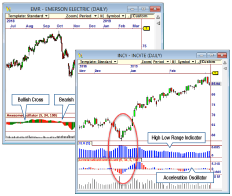 Trade Secret 2: Profiting from Volatility