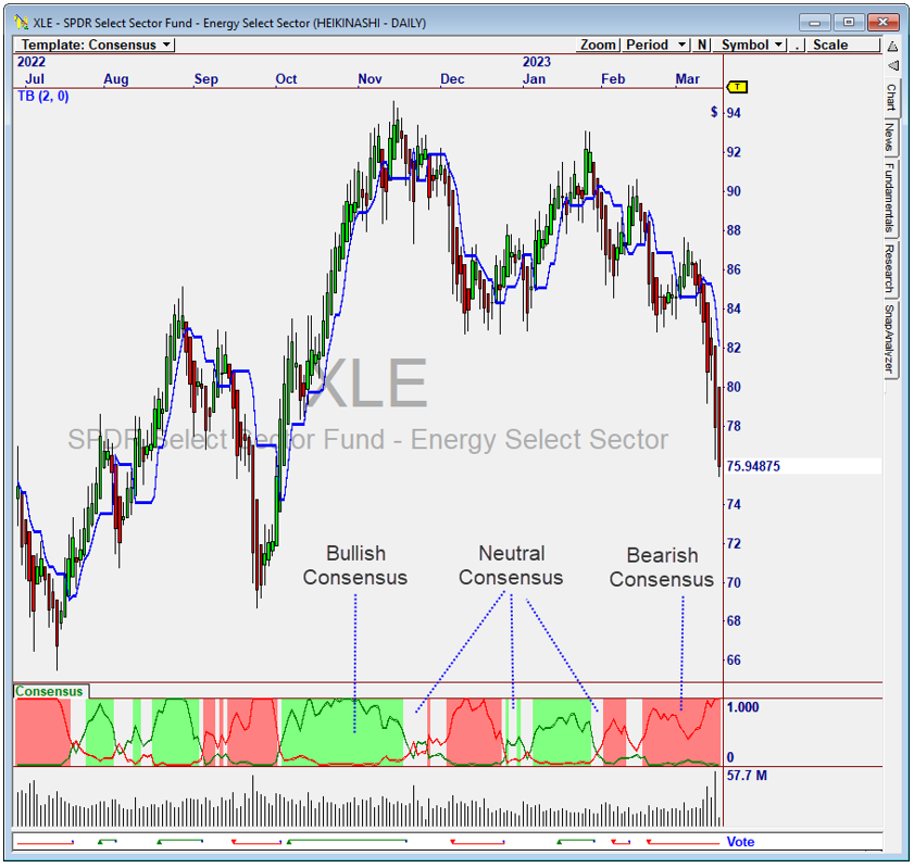 ETF Consensus Trader with Group Updates