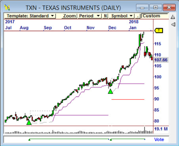 Trade Secret 4: Trading Divergence for Big Profits