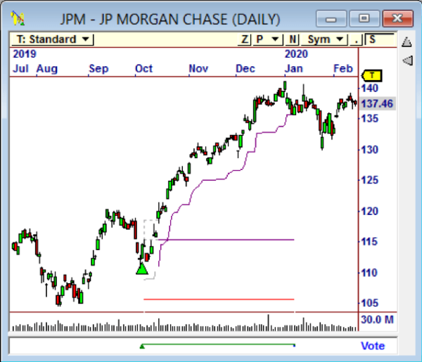 Trade Secret 4: Trading Divergence for Big Profits