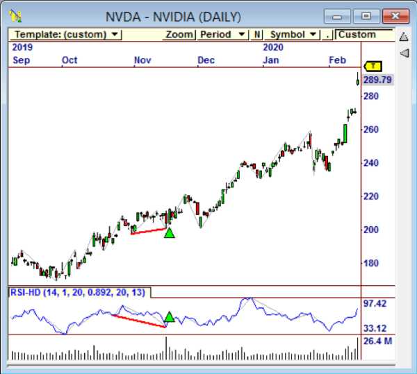 Trade Secret 4: Trading Divergence for Big Profits