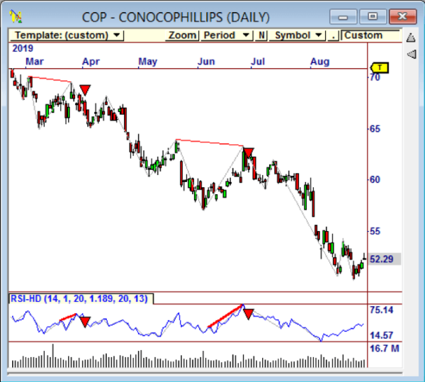 Trade Secret 4: Trading Divergence for Big Profits