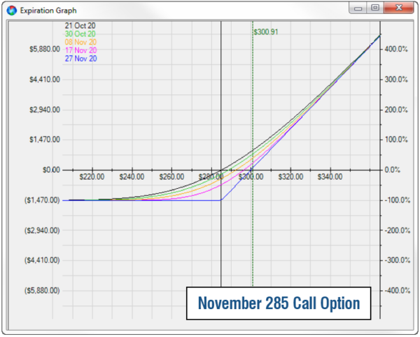 OptionTrader 6