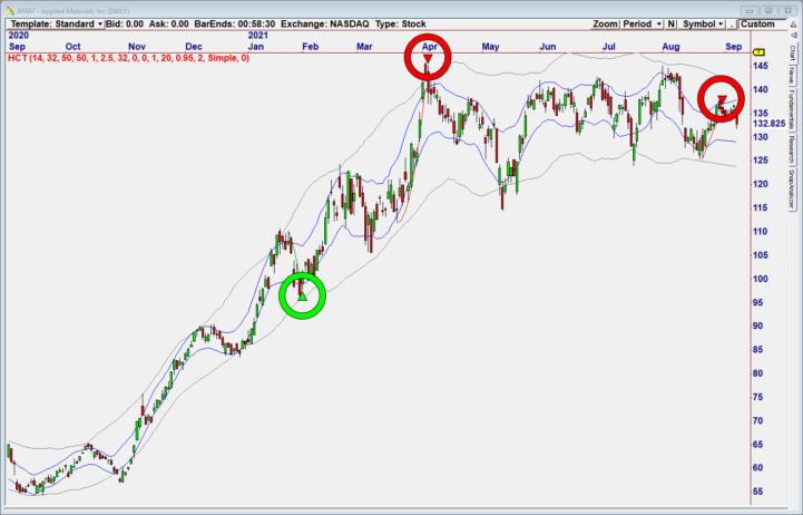 Hurst Cycle Trader