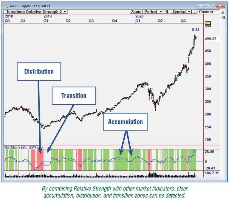 All Indicator Suite Vol. 2