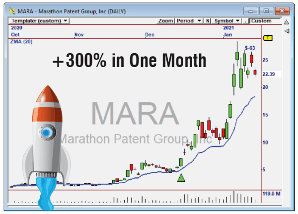 The RocketTrade Method