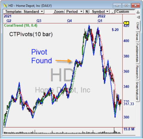CT Trader