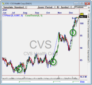 CT Trader
