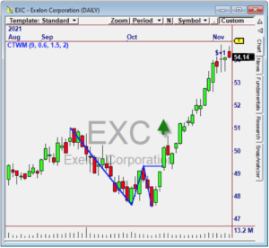CT Trader