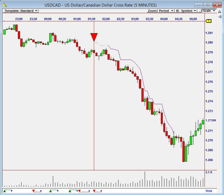 ForexTrader