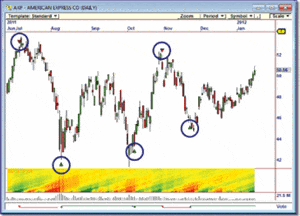 Advanced Cycle Trader 2.0