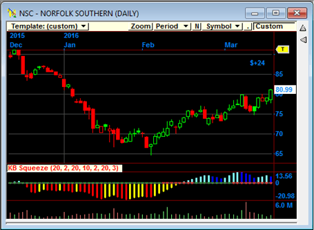 SqueezeTrader
