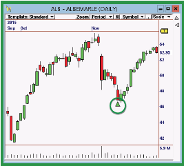 Connors RSI