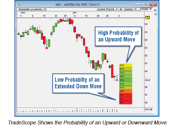 TradeScope Pro