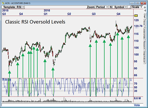 Connors RSI