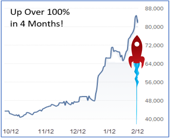 The RocketTrade Method