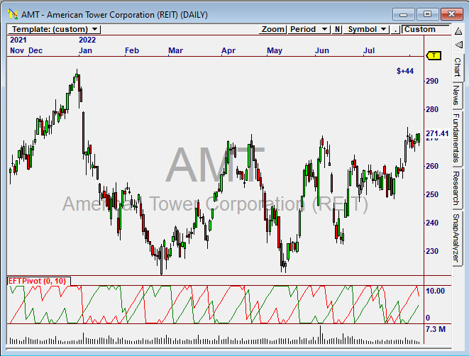 All Indicator Suite Vol. 2