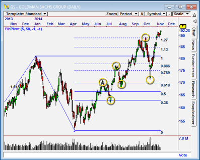 Fibonacci Trader