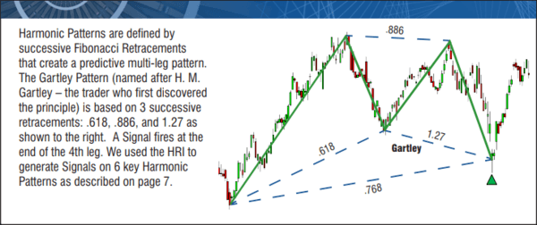 Fibonacci Trader