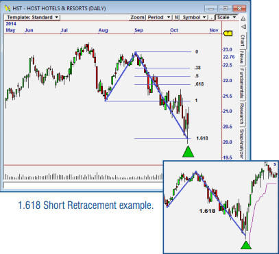 Fibonacci Trader