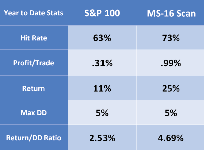 MS-16 Strategy and Scan Combo