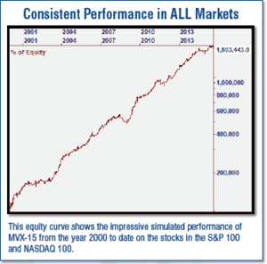 MVX-15 V2 Strategies