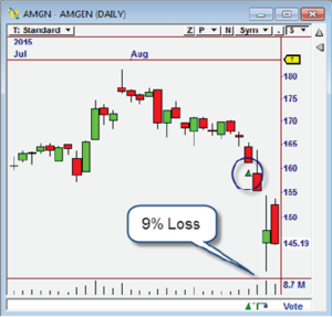 MVX-15 V2 Strategies