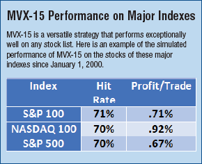 MVX-15 V2 Strategies