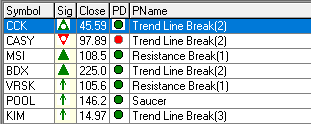 Chart Pattern Recognition Module 6