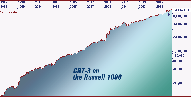 Connors RSI