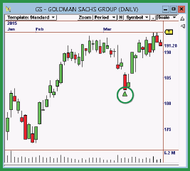 Connors RSI
