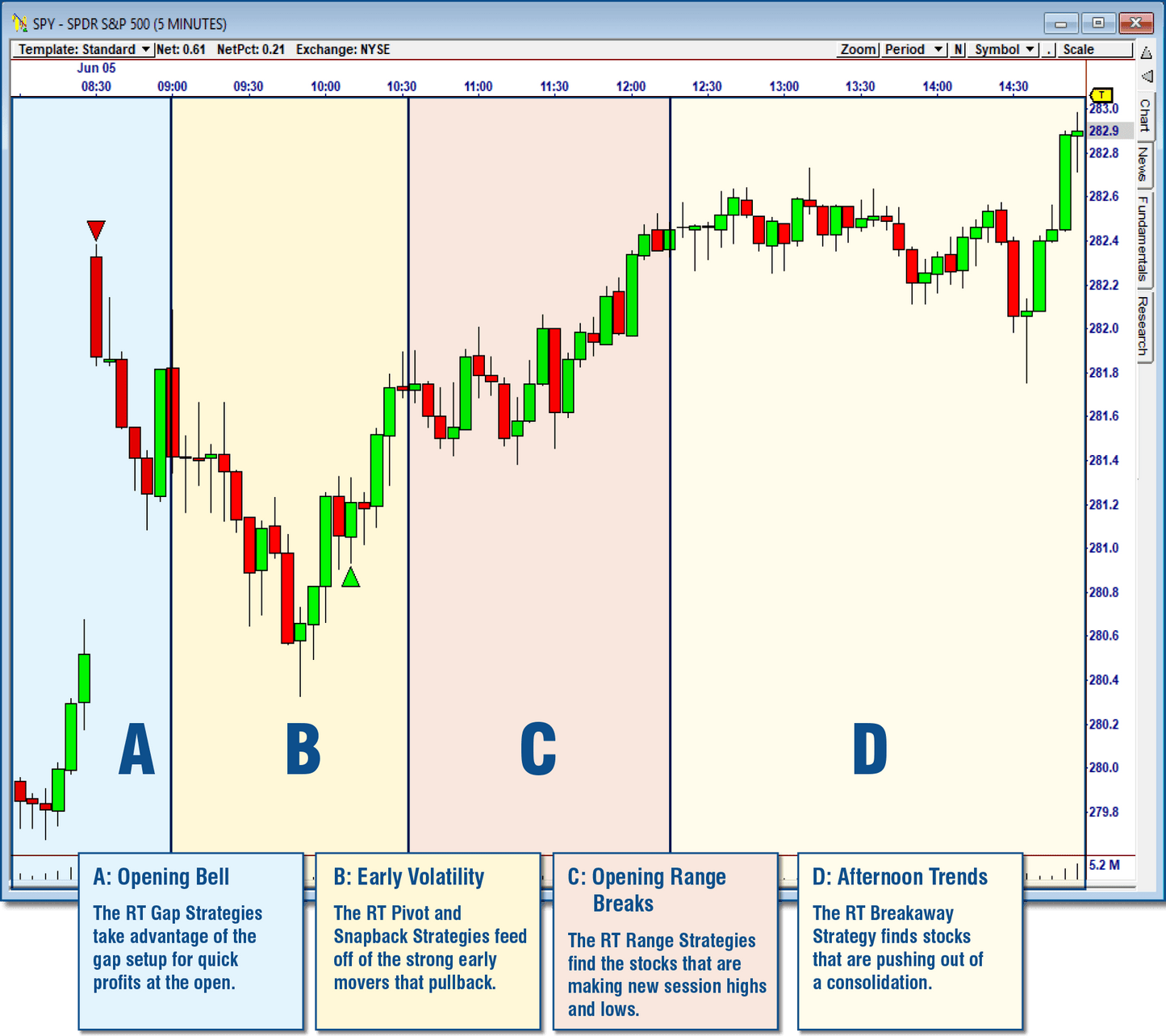 Real Time Strategy Suite 3