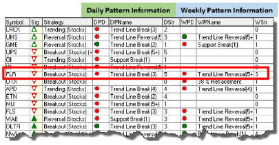 Chart Pattern Recognition Module 6