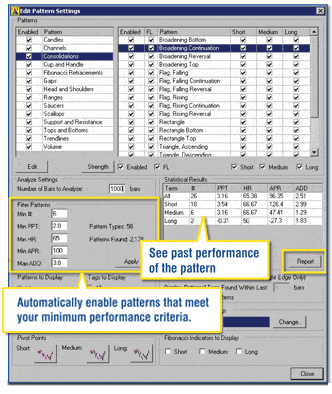 Chart Pattern Recognition Module 6 – Nirvana Systems