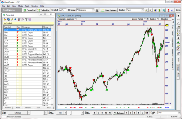 Chart Pattern Systems 7