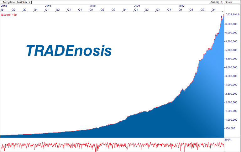 TRADEnosis QScore